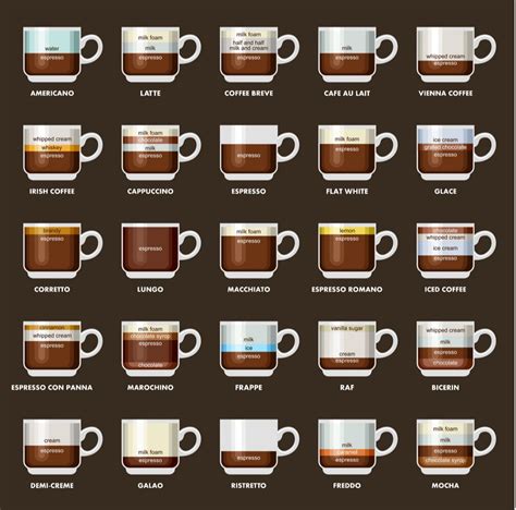 types of lungo coffee.